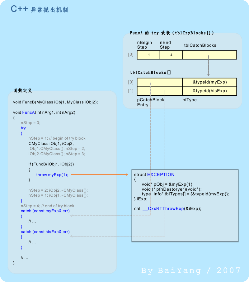 javaeye技術網站