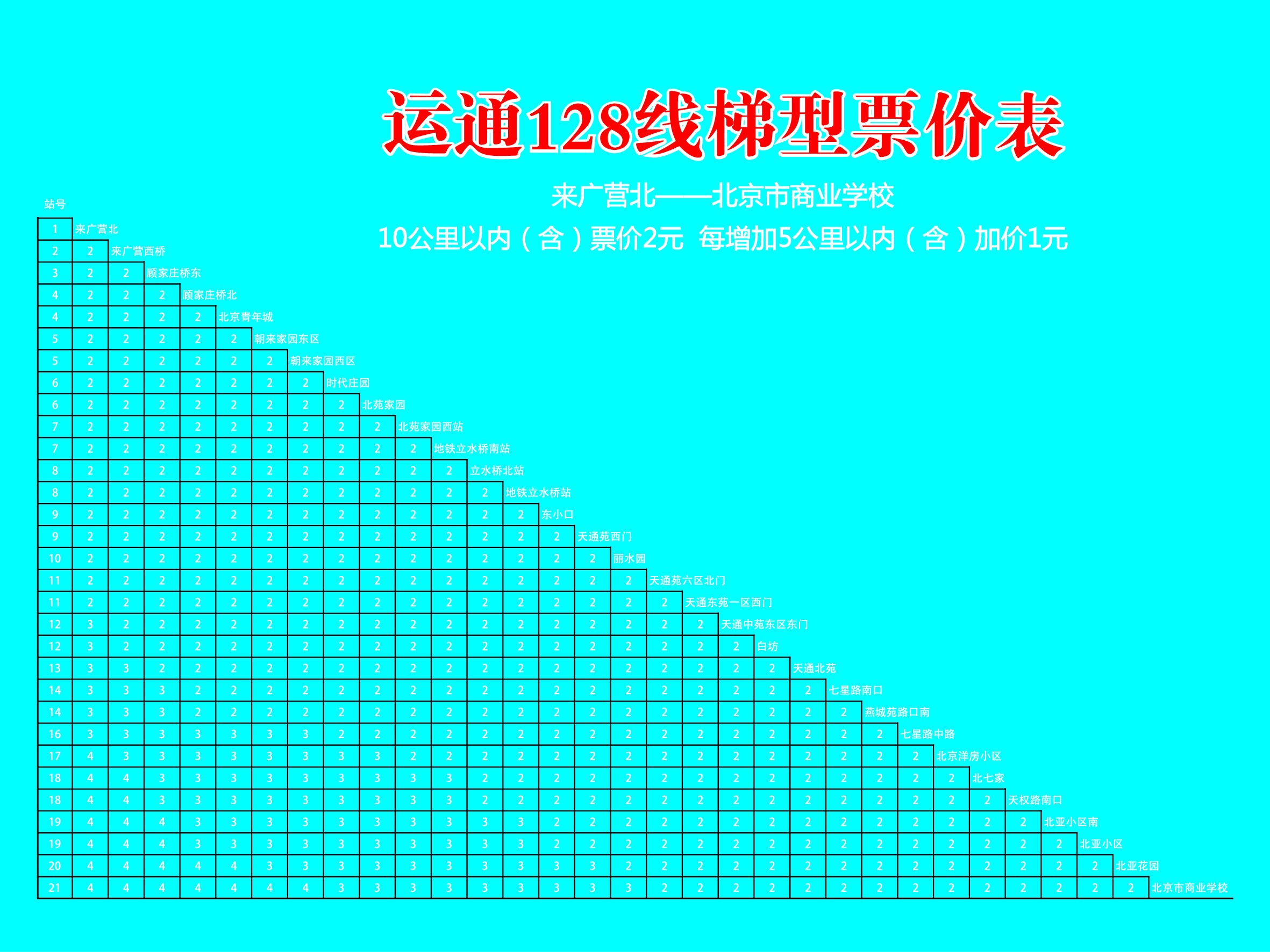 北京公交運通128路