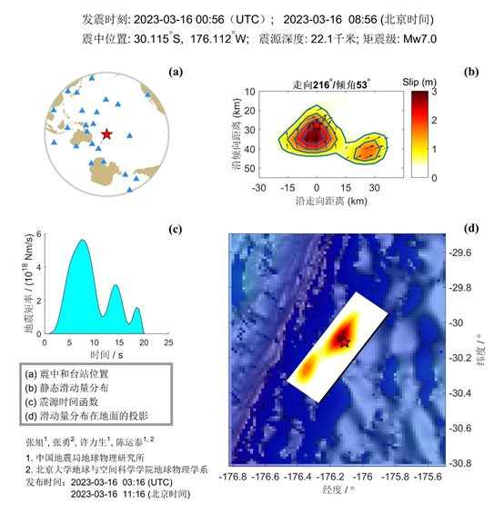 3·15克馬德克群島地震