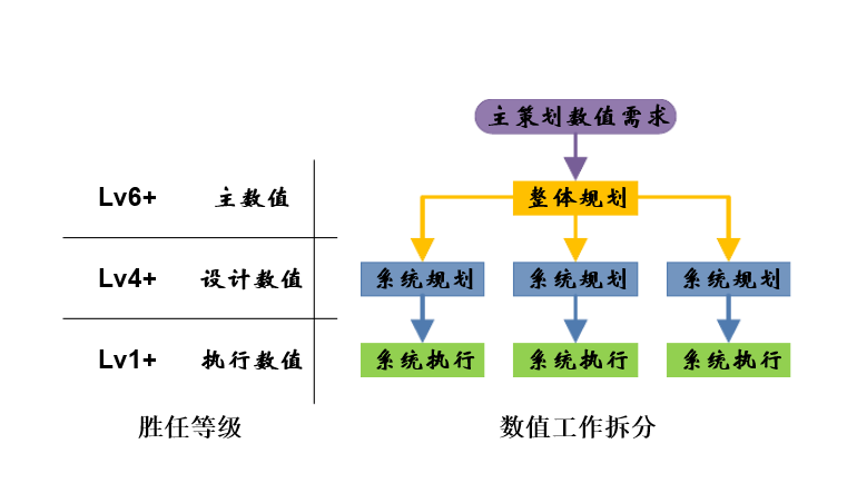 數值模型的拆分