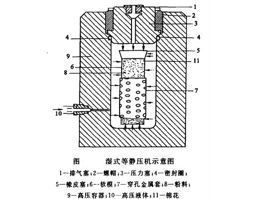 等靜壓成型機