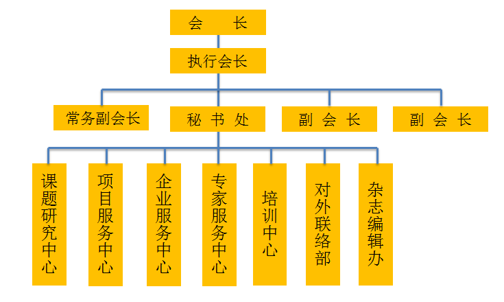 深圳市中小企業發展研究會