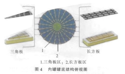 薄膜型液化天然氣儲罐