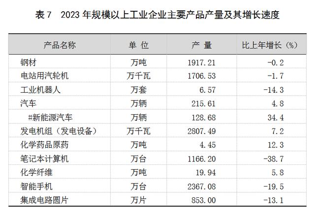 2023年上海國民經濟和社會發展統計公報