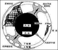 亞洲地幔冷柱