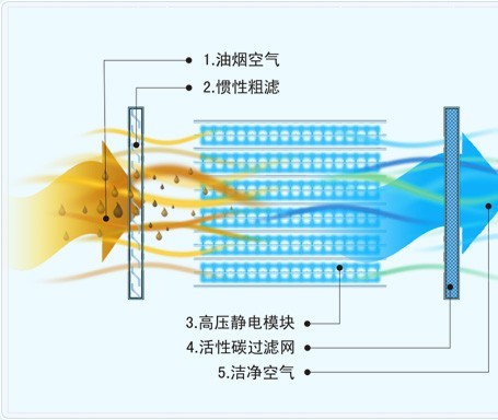 活性炭吸附塔原理圖