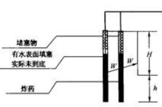 毫秒爆破