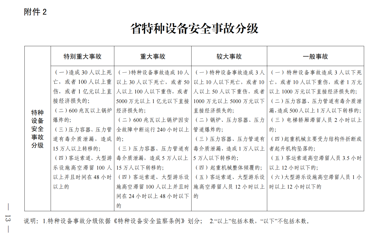 山西省特種設備事故應急預案