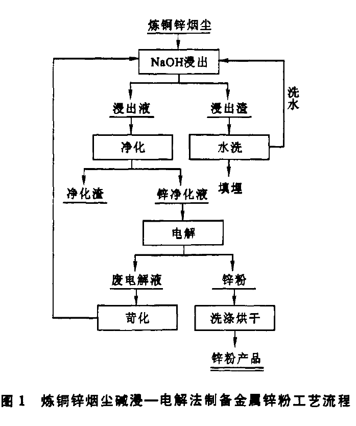 鹼浸