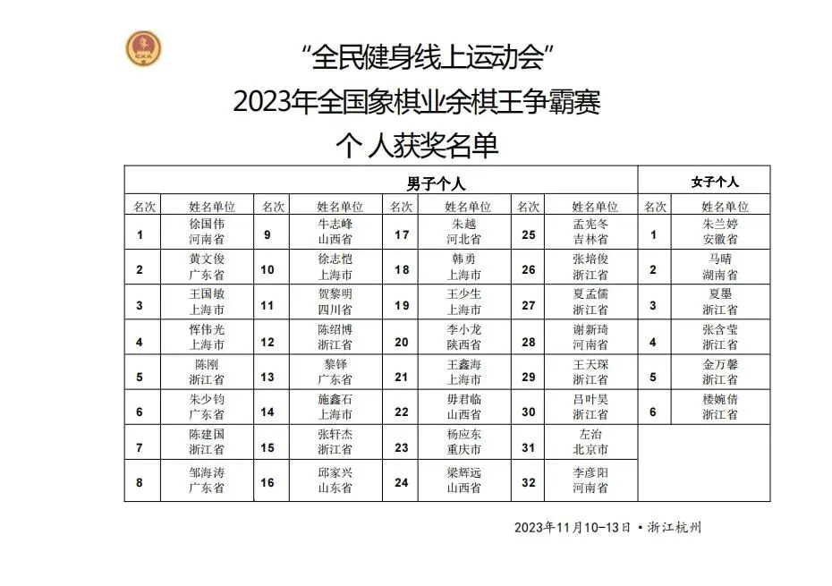 全國業餘棋王爭霸賽