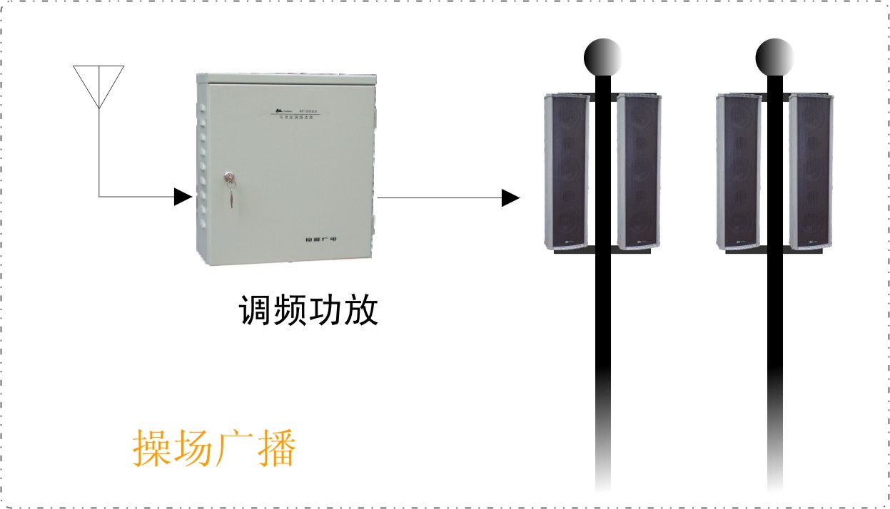 調頻廣播收擴機