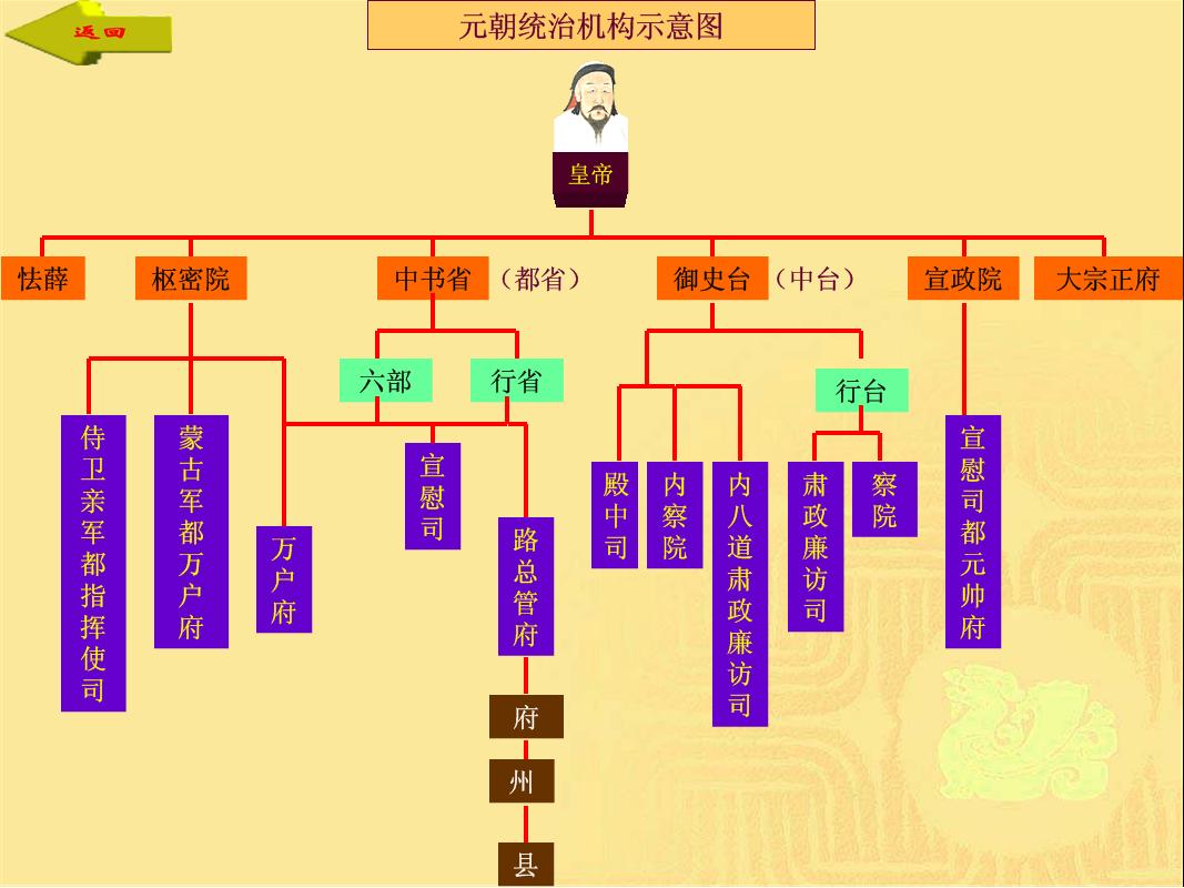 九品官職