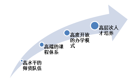 吉林大學MBA江蘇教育中心