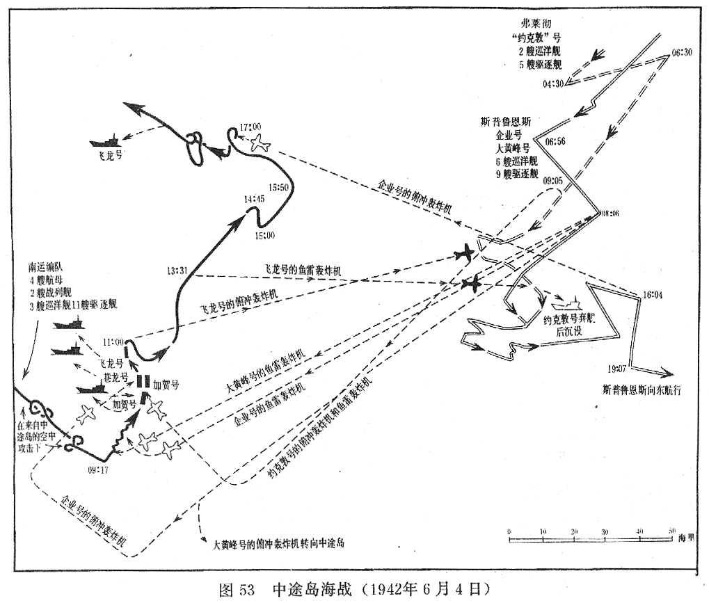 中途島海戰