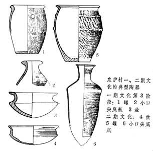 泉護村一、二期文化的典型陶器