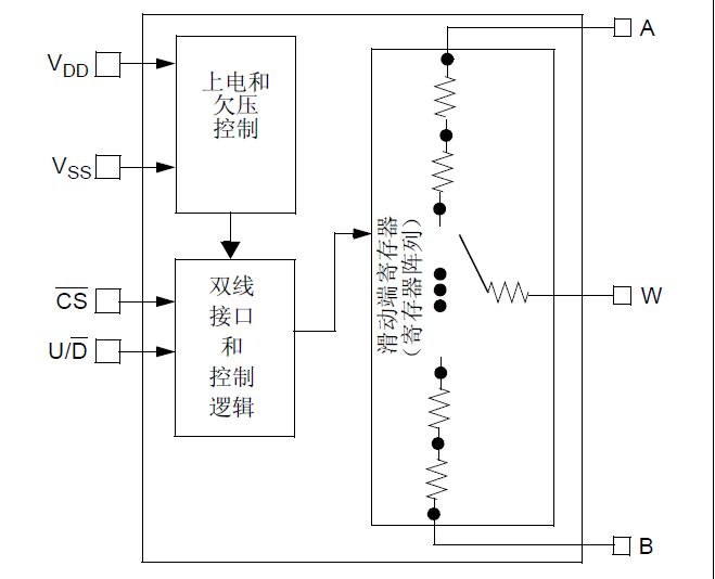 MCP4012內部框圖