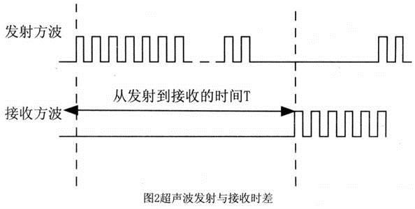 超聲測距原理