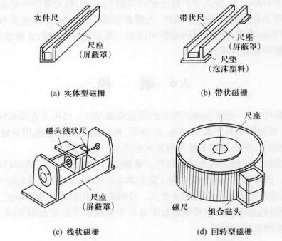 磁性標尺