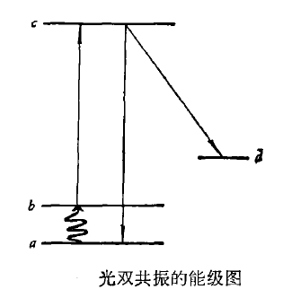 高解析度光譜學(高分辨光譜學)