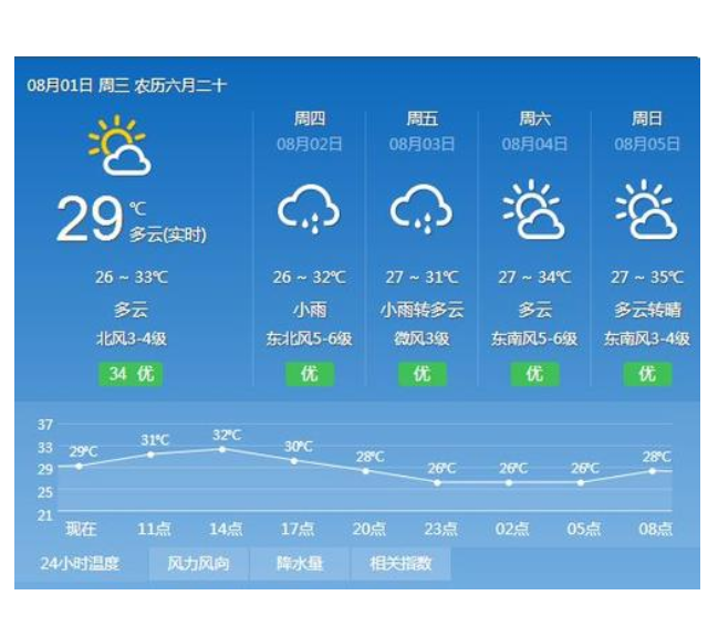 重要天氣報告