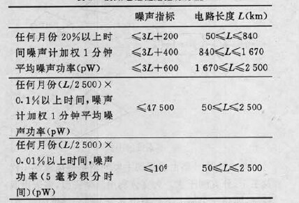 微波接力通信鏈路設計