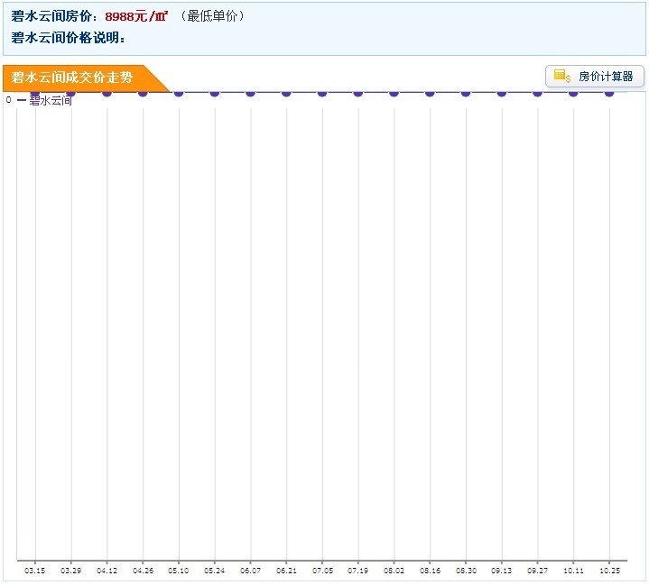碧水雲間房價走勢圖