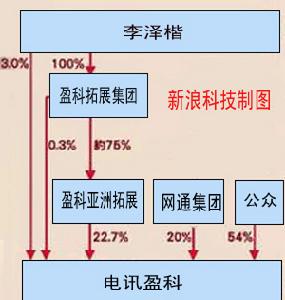 母公司、子公司結構