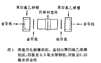 劑量測定法