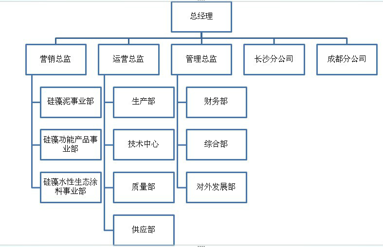 營口盼盼環保硅藻材料有限公司