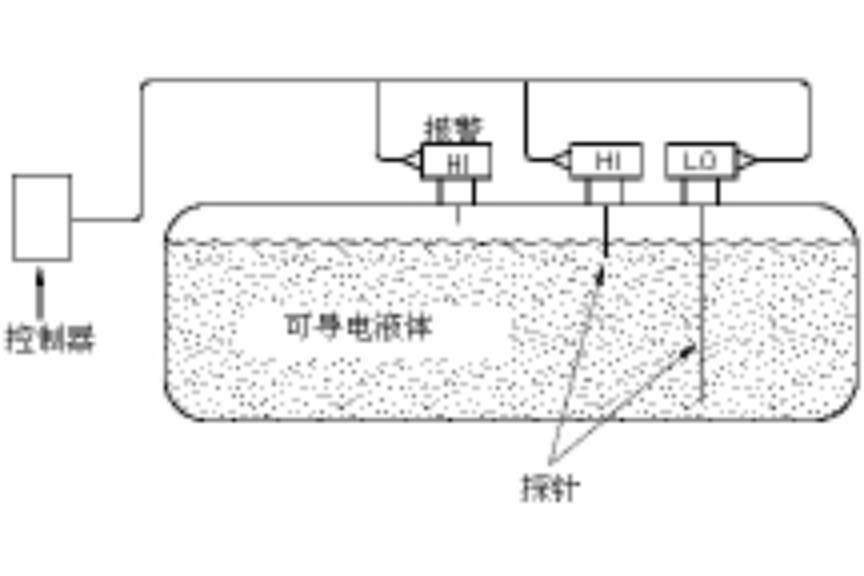 電導式液位計