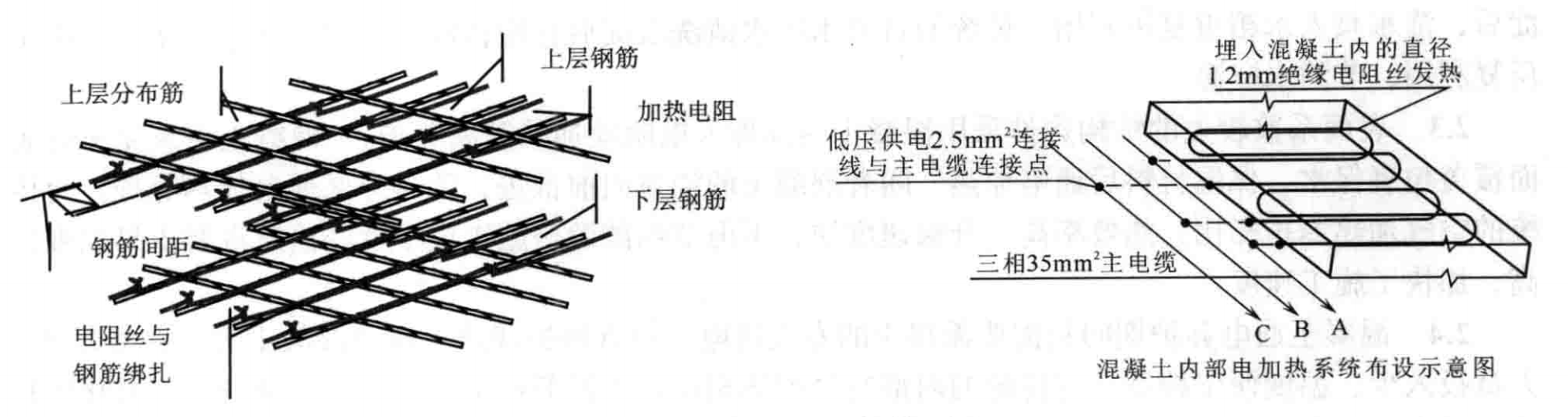 嚴寒地區高強、高性能混凝土施工技術工法