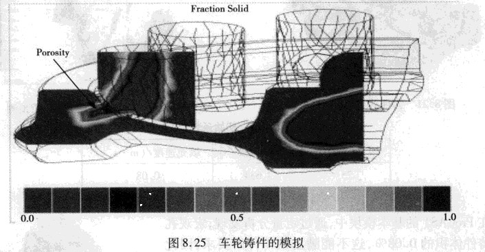 車輪鑄件模擬