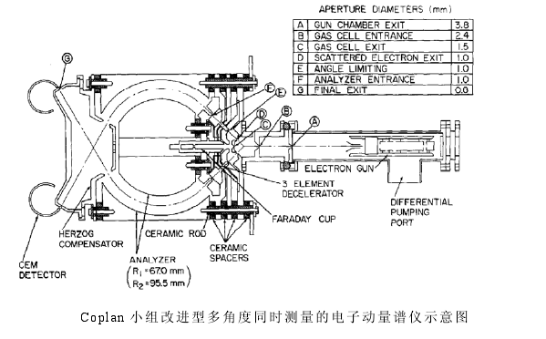 電子動量譜學