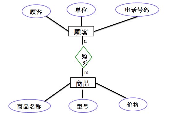 開放資料庫互連(ODBC)