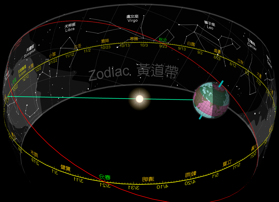 黃道十二星座