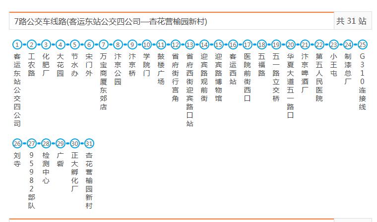 開封公交7路