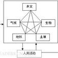 地理要素