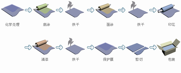 江蘇大東鋼板有限公司