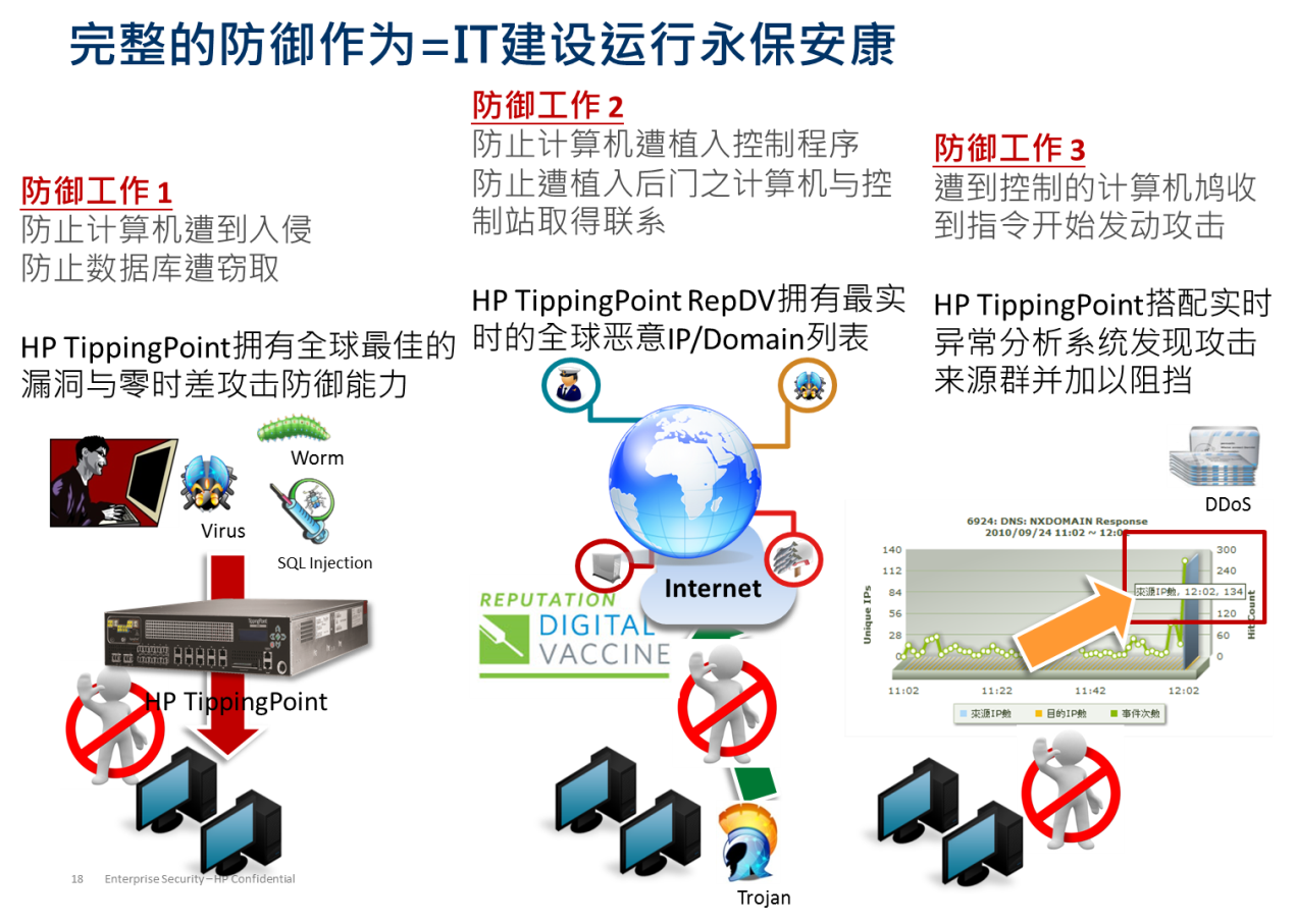 入侵防禦系統(入侵防護系統)