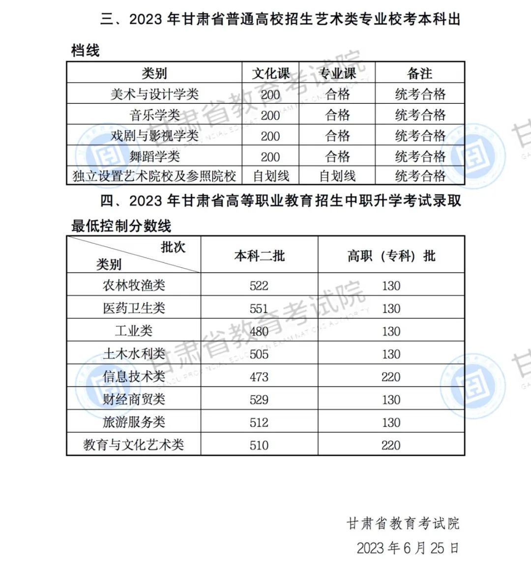 2023年高考錄取分數線