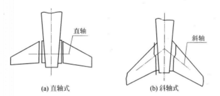 圖2.直軸式和斜軸式微動平尾示意圖