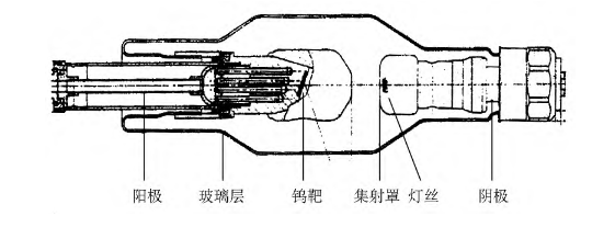 X射線淺部治療機