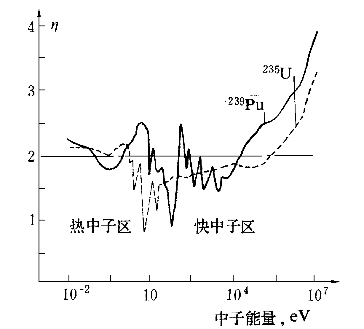 快中子增殖堆核電廠