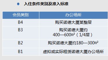 東北亞煤炭交易中心