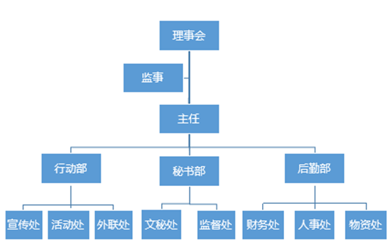 合肥柒因公益服務中心