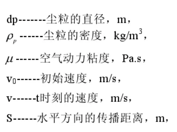 氣溶膠傳播