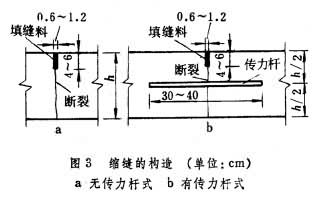 圖3