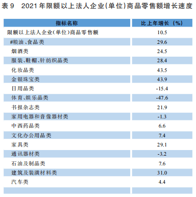 貴州省2021年國民經濟和社會發展統計公報