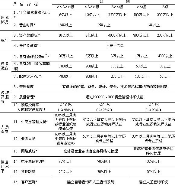 物流企業