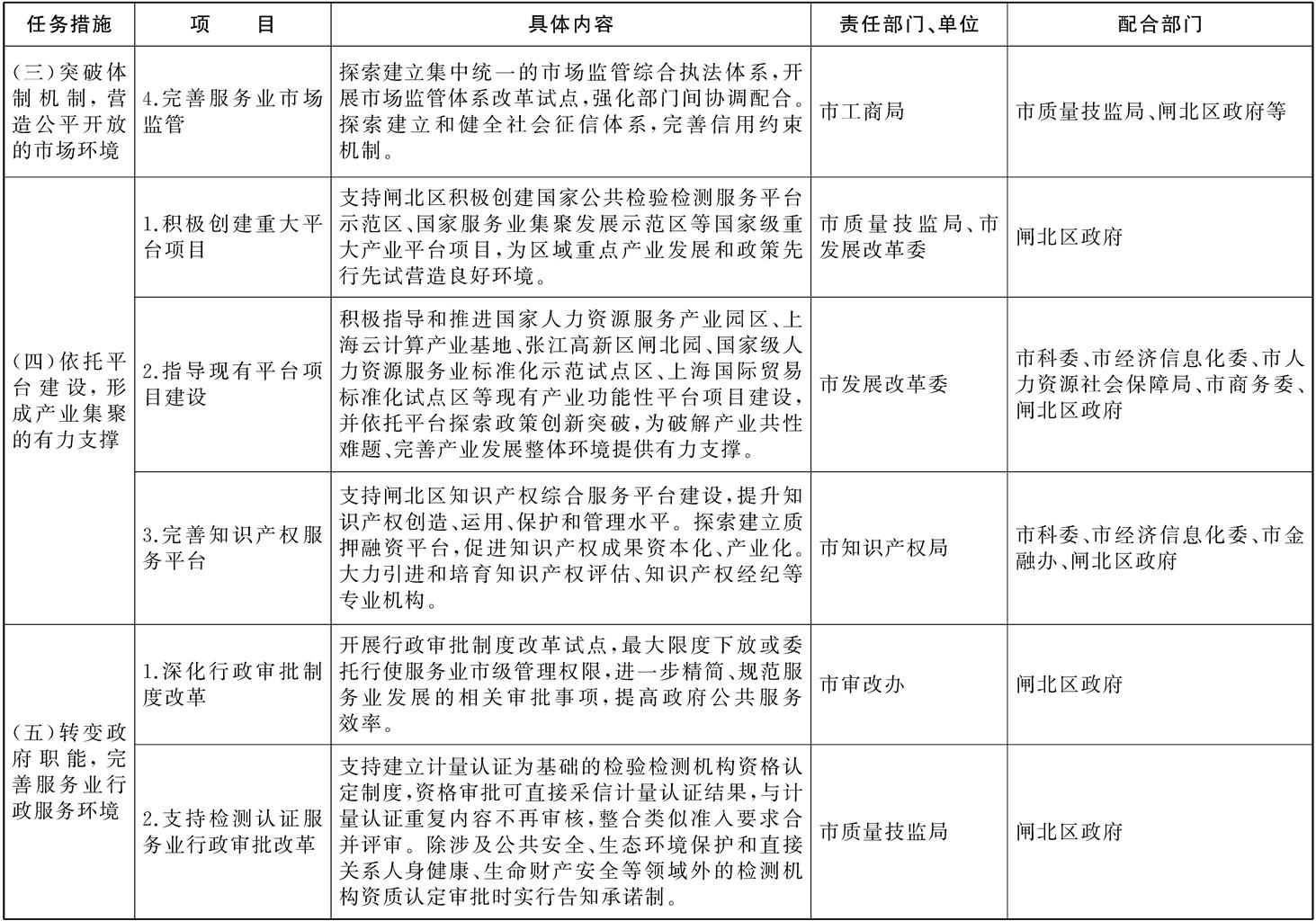 關於進一步加快推進閘北區國家服務業綜合改革試點工作的若干意見